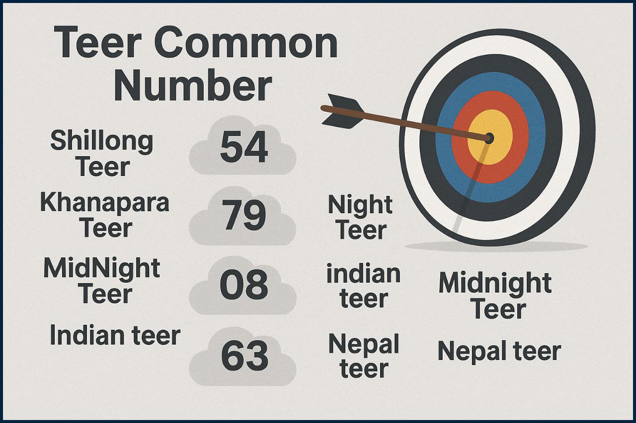 teer-common-number-infographic